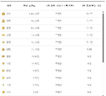 자 형님들! 오늘도 진급해봅시다